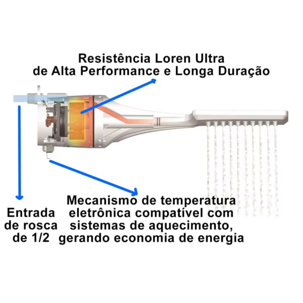 Chuveiro Ducha Loren Shower Ultra Multitemperaturas com Espalhador Quadrado Lorenzetti 220V 7500W