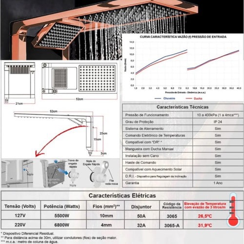 Chuveiro Lorenzeti Acqua Duo Ultra Rose Gold e Branco 220V 7800W 7510124